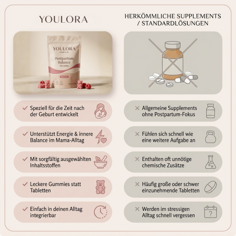 Youlora Postpartum Balance Gummies