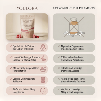 Youlora Postpartum Gummies